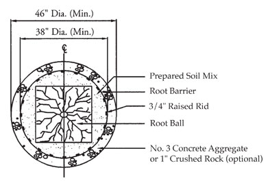 Inner Rib Root Barrier Specs 1